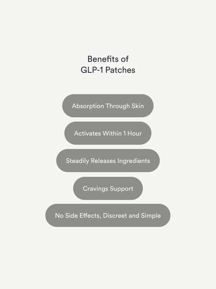 GLP-1 Patch™