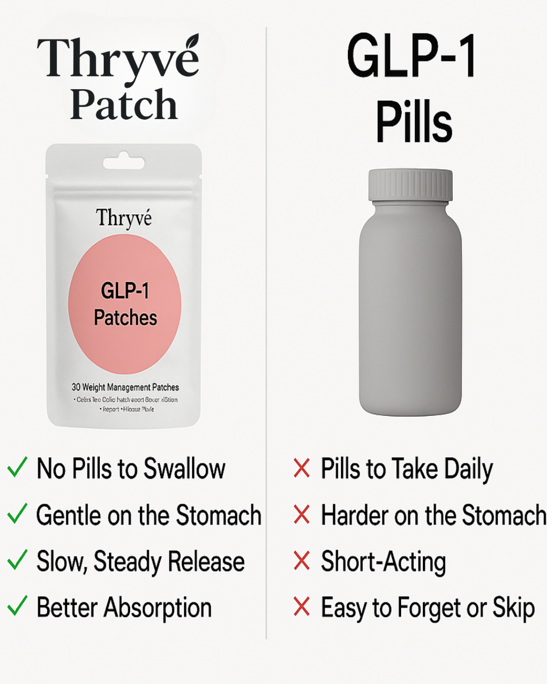 GLP-1 Patch™