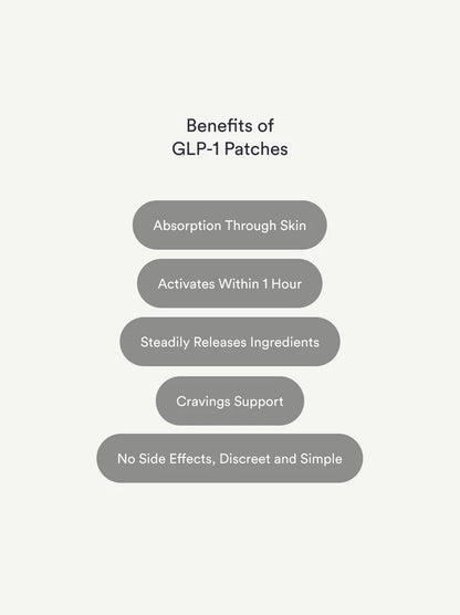 GLP-1 Patch™